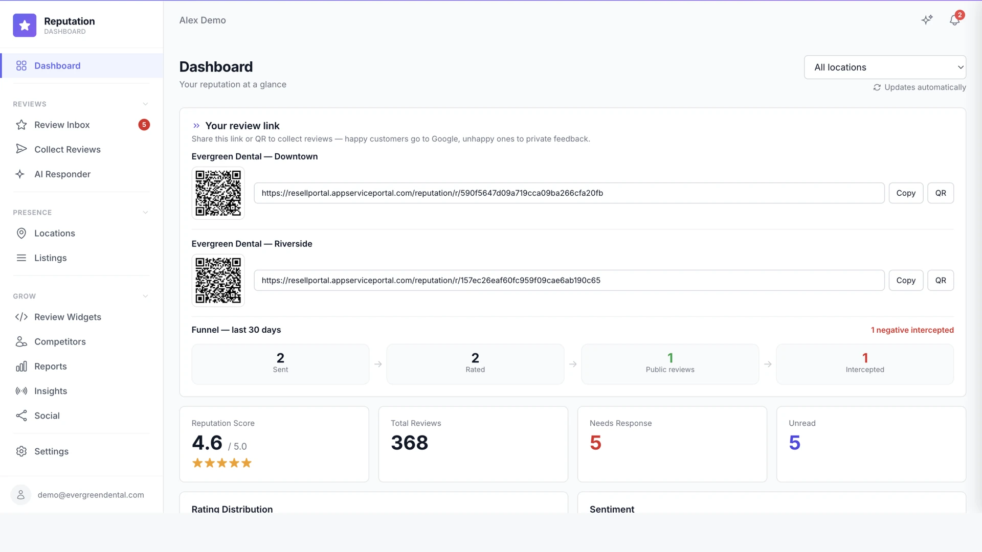 AI Reputation Management